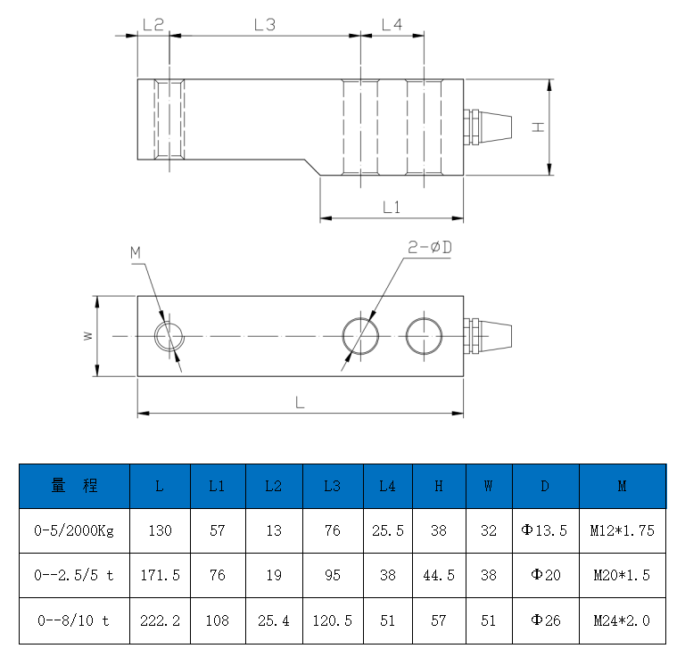 ZHBL-1 （0--10 t）