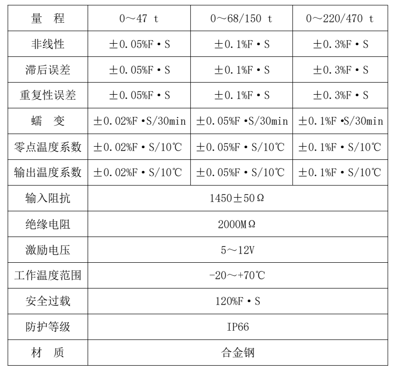  ZC-RTN （0--470 t）