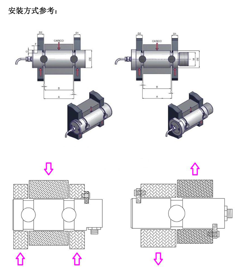 定制200 t 軸銷傳感器